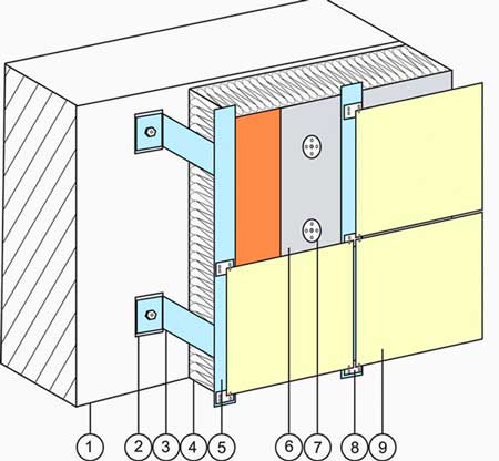 знаю  Как сделать монтаж вентилируемого фасада каркасного дома из композитных панелей, керамогранита, сайдинга: Обзор +Видео