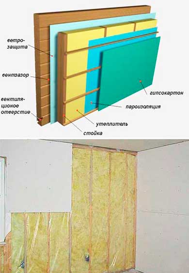 знаю  Как сделать Внутреннюю теплоизоляцию стен деревянного дома с последующей отделкой: точка росы- Обзор +Видео