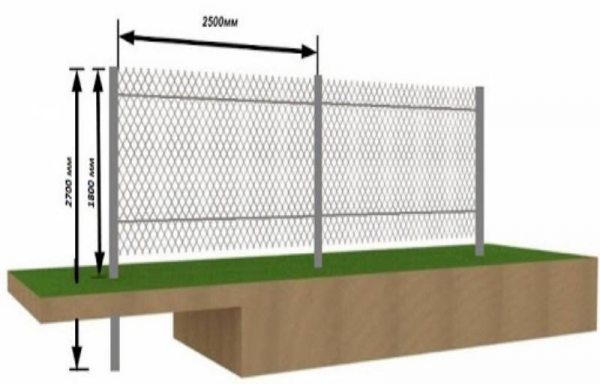материалы : Как сделать забор из сетки рабицы