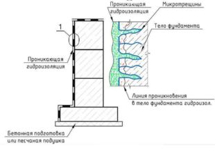 материалы : Проникающая гидроизоляция на цементной основе: преимущества и недостатки