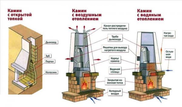 материалы : Как построить камин на даче своими руками: пошаговая инструкция
