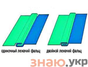 знаю Фальцепрокатные станки: их назначение и устройство +Видео