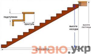 знаю Устройство лестницы деревянном доме своими руками: Инструкция +Фото и Видео