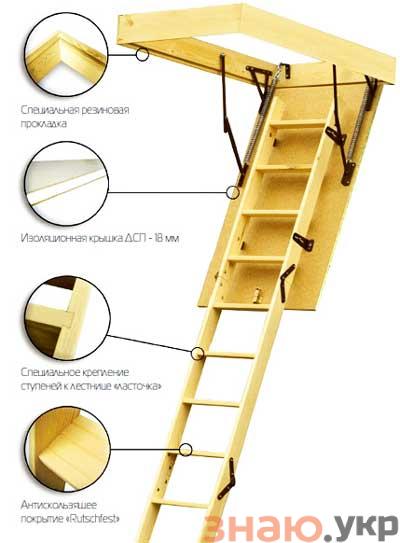 знаю Как установить люк на чердак с лестницей своими руками: размеры и расстояние от стены- Обзор +Видео