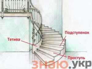 знаю Проектирование лестницы в доме – особенности процесса