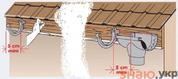 знаю Закрепляем водосточные трубы к стене и крыше правильно: на сайдинг или к стене из сэндвич панелей- Пошагово +Видео