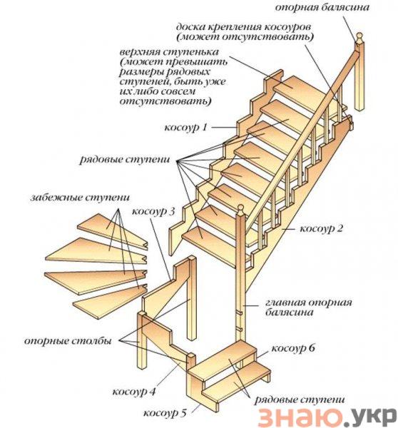 знаю Как сделать лестницe на мансарду в небольшом доме своими руками: Пошагово — Размеры +Видео