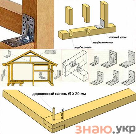 знаю Как построить каркасный дом от фундамента до крыши своими руками- Этапы постройки и пошаговая инструкция- Обзор +Видео