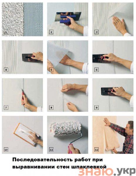 знаю Как сделать выравнивание стен в доме своими руками шпатлевкой? Технология — Обзор +Видео