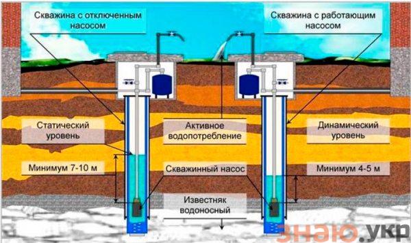 знаю Методы расчета дебитов скважин и забойных давлений добывающей газовой скважины +Видео