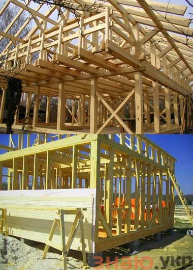 знаю Как построить каркасный дом от фундамента до крыши своими руками- Этапы постройки и пошаговая инструкция- Обзор +Видео