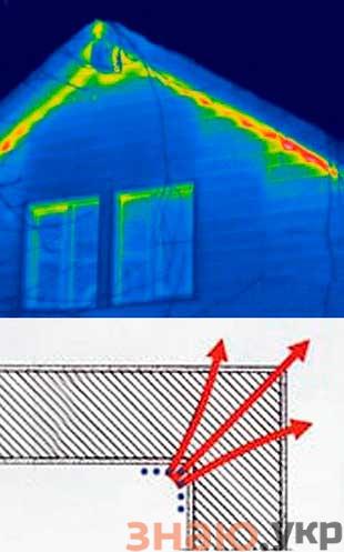 знаю Как устранить мостики холода в каркасном доме при строительстве при утеплении: в окнах и лоджии- Обзор +Видео