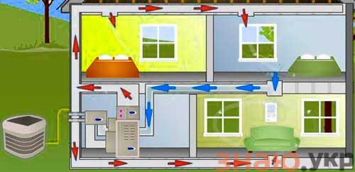 знаю Создаем воздушное отопление частного дома? Схемы +Видео по канадской методике