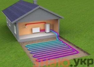знаю Отопление дома тепловым насосом: Система земля-вода и воздух-вода, а также вода-вода +Видео