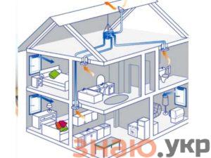 знаю Как сделать систему вентиляции и кондиционирование воздуха в частном доме: проектирование, монтаж, обслуживание и схема: Обзор +Видео