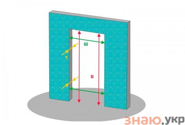 знаю Определение размеров дверных проемов по ГОСТу и межкомнатных дверей: Инструкции +Видео