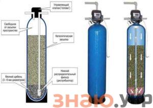 знаю Отличные фильтры для очистки воды в квартире – обзор, характеристики +Видео