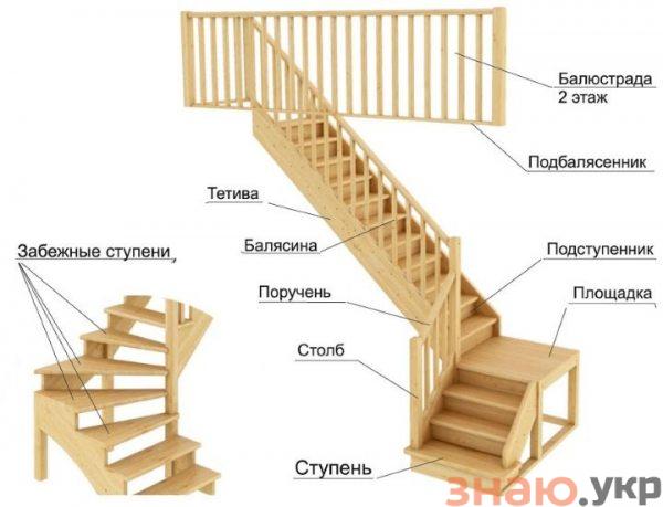 знаю Как сделать лестницe на мансарду в небольшом доме своими руками: Пошагово — Размеры +Видео