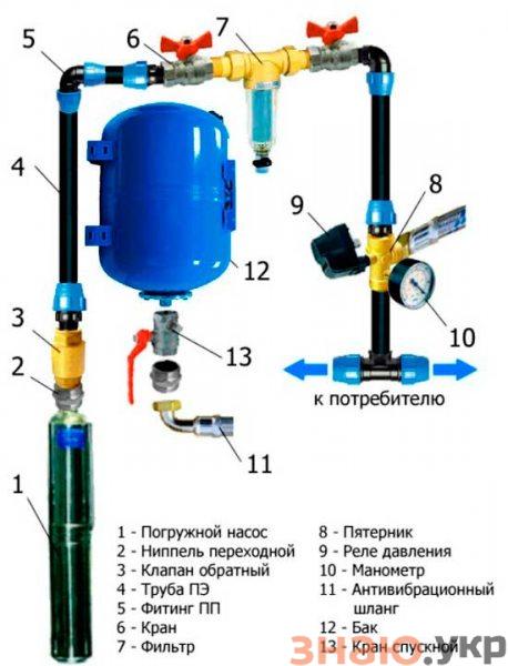 знаю Устройство Гидроаккумулятора для систем водоснабжения дома:  принцип работы- Обзор +Фото и Видео