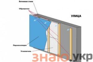 знаю Пароизоляция балкона при утеплении изнутри пеноплексом или минватой своими руками: Инструкции +Фото и видео