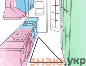 знаю Устаревшие правила – кухонные предрассудки, от которых стоит отказаться: Обзор +Видео