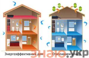 знаю Выгодно ли строить энергоэффективный дом в России? Советы лучших мастеров +Видео