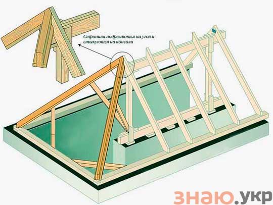 знаю Как сделать трехскатную крышу дома своими руками для частного дома и для пристройки +Видео и инструкция