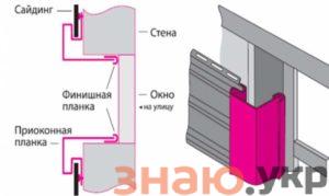 знаю Околооконные планки для сайдинга: назначение и установка +Фото и Видео