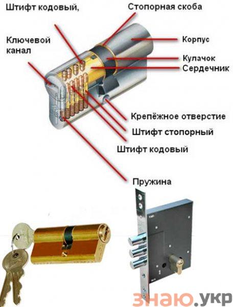 знаю Лучший замок для металлической входной двери в дом? Какой выбрать? Обзор +Видео