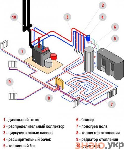 знаю Как обогревать каркасный дом, что лучше выбрать? Варианты отопления — Системы и схемы +Видео