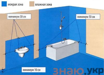 знаю Как сделать ванную комнату в частном каркасном доме своими руками: Идеи +Видео интерьера